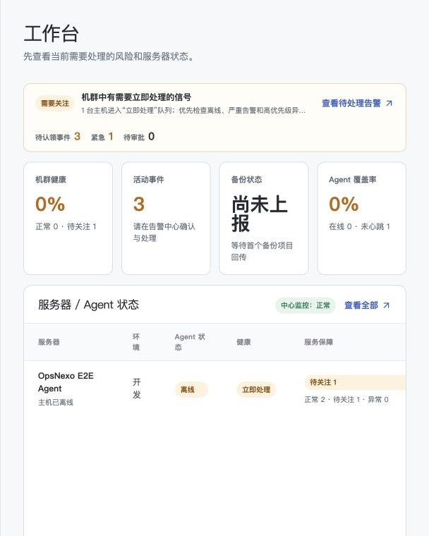 OpsNexo 系统工作台缩略图，展示演示数据